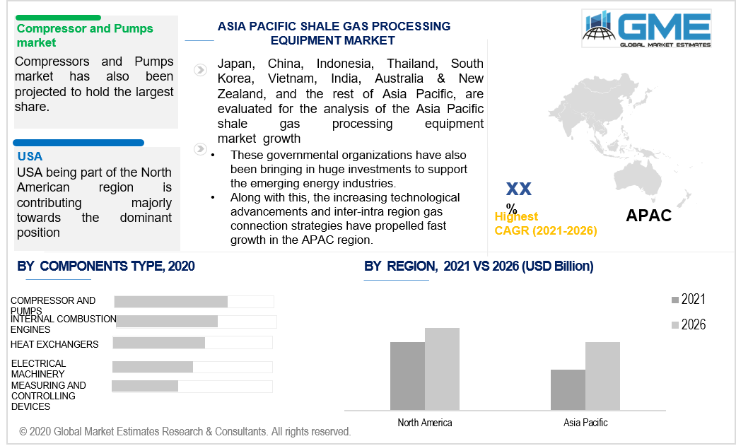 asia pacific shale gas processing equipment market
